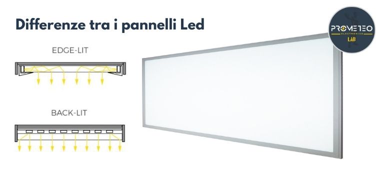 Come illuminare l'ufficio con pannelli a Led: Backlit o Edgelit?